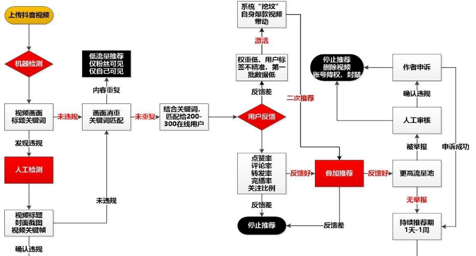 五招教你如何从零开始做一个赚钱的<a href='https://www.mcnjigou.cn/?tags=3
' target='_blank'>抖音</a>号?