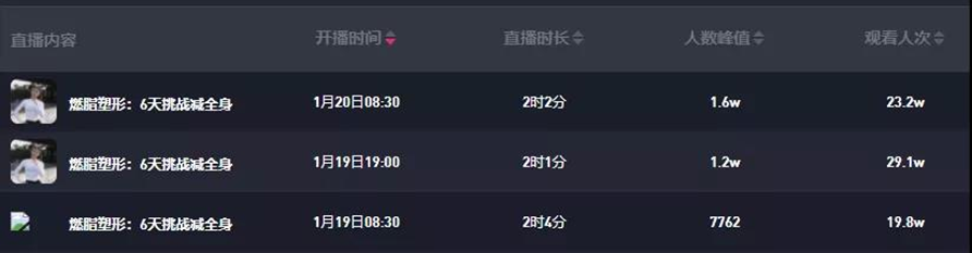 <a href='https://www.mcnjigou.cn/?tags=3
' target='_blank'>抖音</a>涨粉变现,直播短视频必备干货秘籍 第12张 <a href='https://www.mcnjigou.cn/?tags=3
' target='_blank'>抖音</a>涨粉变现,直播短视频必备干货秘籍 第12张