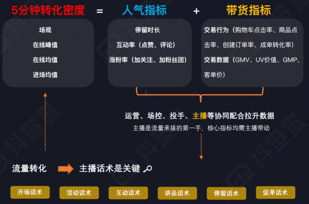 <a href='https://www.mcnjigou.cn/?tags=3
' target='_blank'>抖音</a>涨粉变现,直播短视频必备干货秘籍 第15张 <a href='https://www.mcnjigou.cn/?tags=3
' target='_blank'>抖音</a>涨粉变现,直播短视频必备干货秘籍 第15张